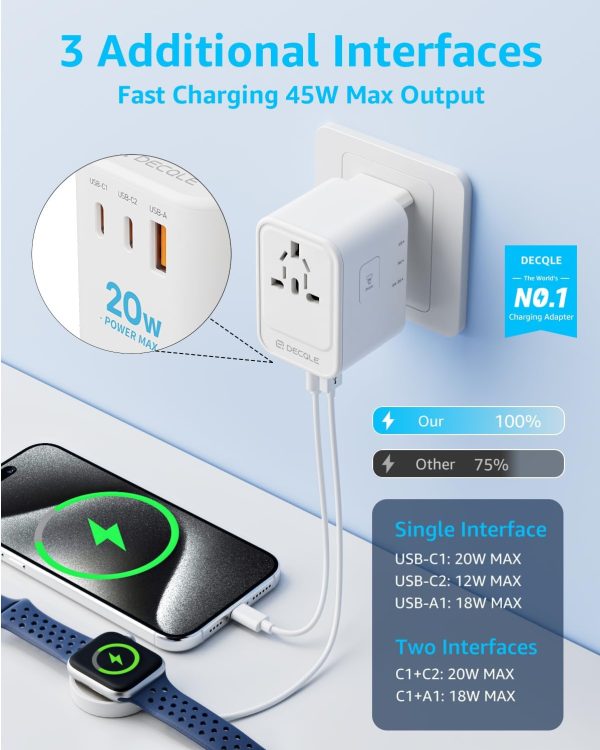 Universal Travel Adapter, International Travel Plug Adapter with 2 USB-C(PD 20W) ＆ 1 USB-A Ports, All in One Portable Adaptor, for USA, UK, EU, AU ＆ 224+ Countries (White) US - Image 3